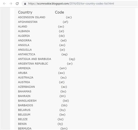 tu country code